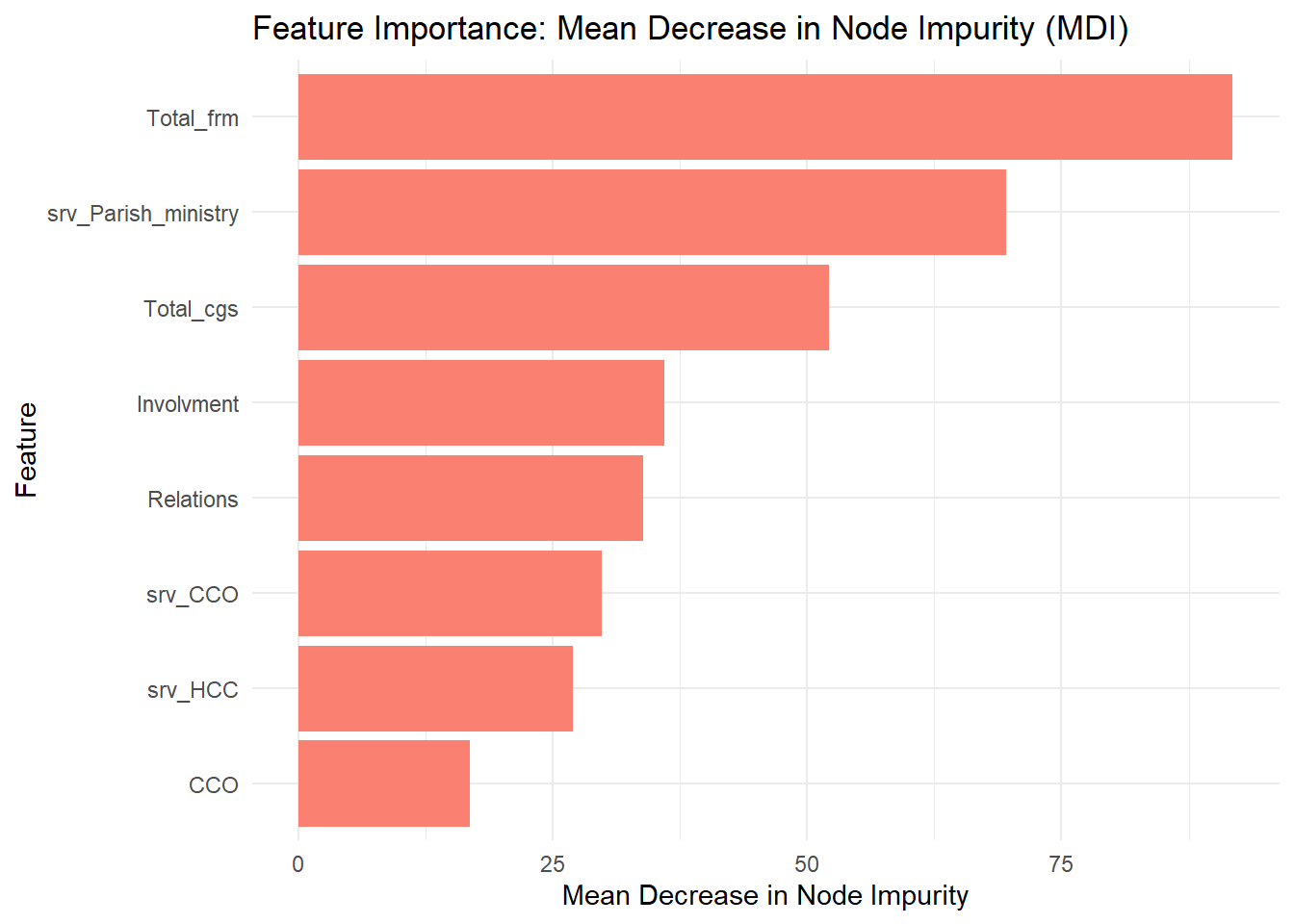 Chapter 13 HCC_Survey_Analysis | Machine Learning Applications