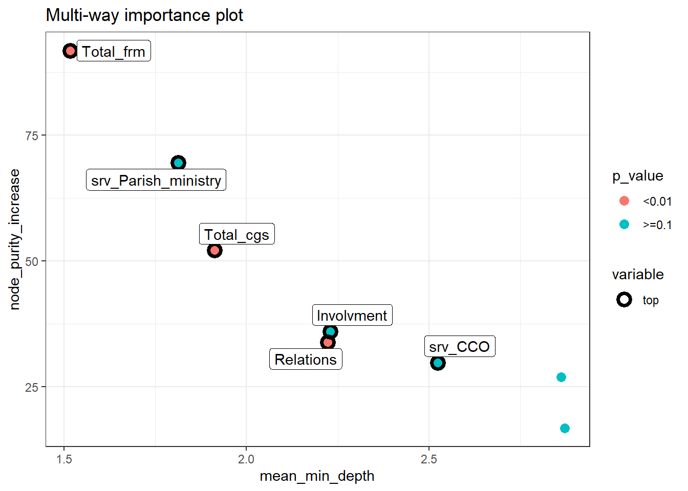 Chapter 13 HCC_Survey_Analysis | Machine Learning Applications